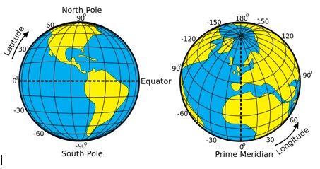 Latitude and Longitude formats for the Marker Survey